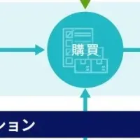 製造業向けDX強化