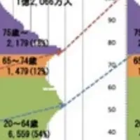 医療DX教育の発表