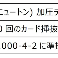 NX-M2SEシリーズ発売