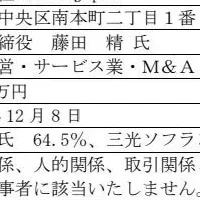 マーチャント社とColorsJapan社提携