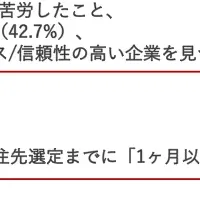 新規取引先調査