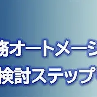 生成AIによる業務改革