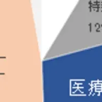 介護施設の退去先分析