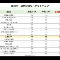 健康リスクの実態