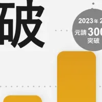 Buildee導入企業500社突破