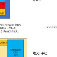 アプロリンクの新カメラ