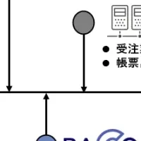 音声注文AIの試み