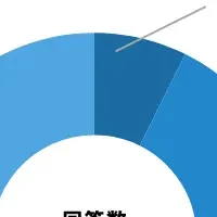 30代女性と登山