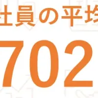 派遣社員時給1702円