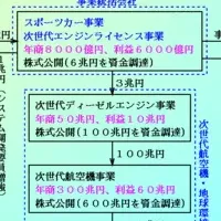 次世代技術の挑戦