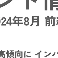 関西空港外客数最高記録