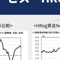 賃金動向発表