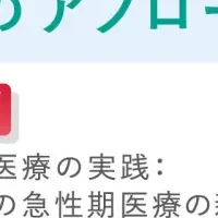 急性期医療の新戦略