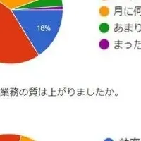 DstyleホールディングスのAI研修