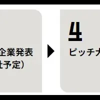 EV導入で共創へ