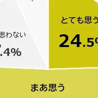 介護リフォームの必要性