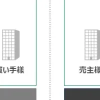 M&A業界の新サービス