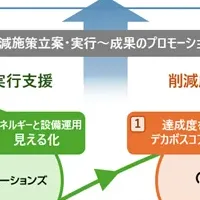 脱炭素支援ソリューション