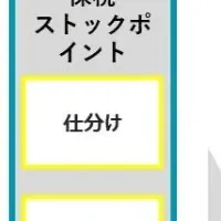 TODOCARRYが全国展開