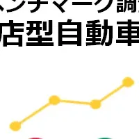 NPS調査結果発表