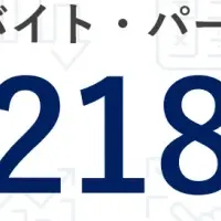 2024年7月の時給調査