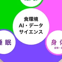 食環境データサイエンス学科設立