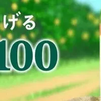 ポッカレモン100の進化