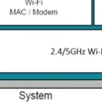 Wi-Fi 6モジュール受付開始