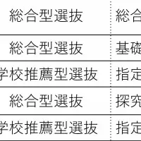 桜美林大学のオンライン出願