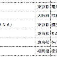 日本を誇る企業