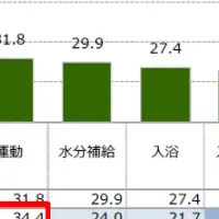 サラダ白書2024