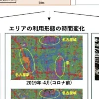 新データセット「OpenUAS」