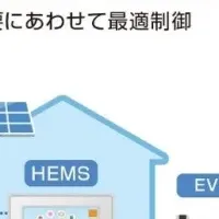 EV普及に向けた実証