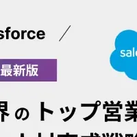 AIとSalesforce活用法