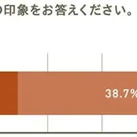 香りによる空間演出