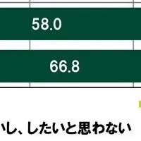 10代の金銭感覚調査