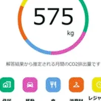 脱炭素への新たな一歩