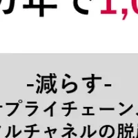 メンバーズの人材育成