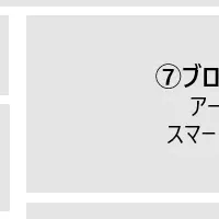 NRIセキュアのWeb3支援