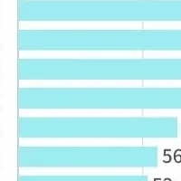 コンビニのニーズ調査