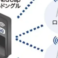 ネクスの5Gドングル