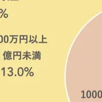 株式投資の実態