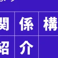 顧客関係構築法