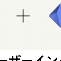 新規事業加速の提携