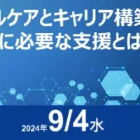 ダブルケアと企業支援