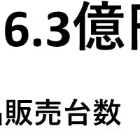 CuboRexが資金調達