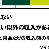 10代の金銭感覚調査