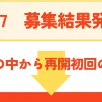 仕事よりの注目ニュース