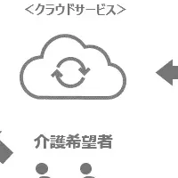 介護ウェブサービス実証