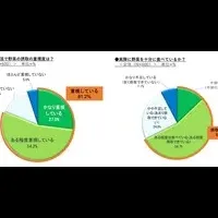 「野菜の日」に見る調査結果